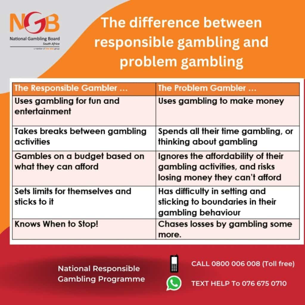 A table lists the differences between responsible gambling and problem gambling